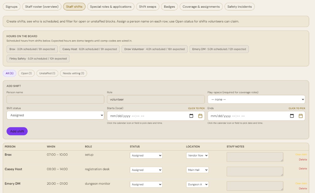 Staff shifts tab with hours summary, add shift form, and shift table by person and role